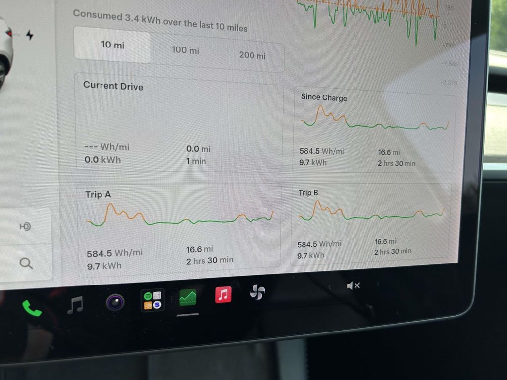 Used 2021 Tesla Model Y SUV